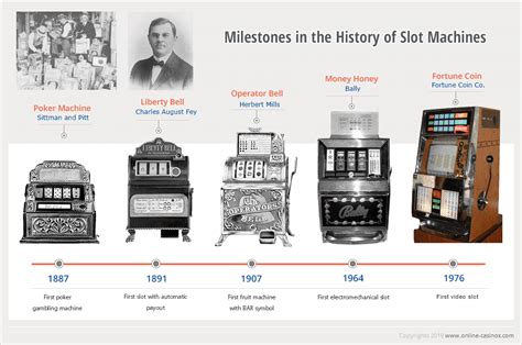 history of slotting machine